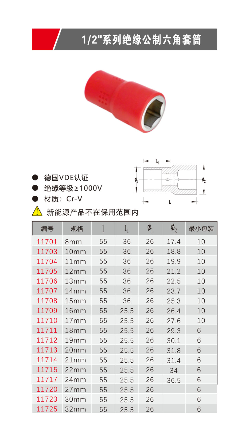 1/2''系列绝缘公制六角套筒（NO.11701-11725）