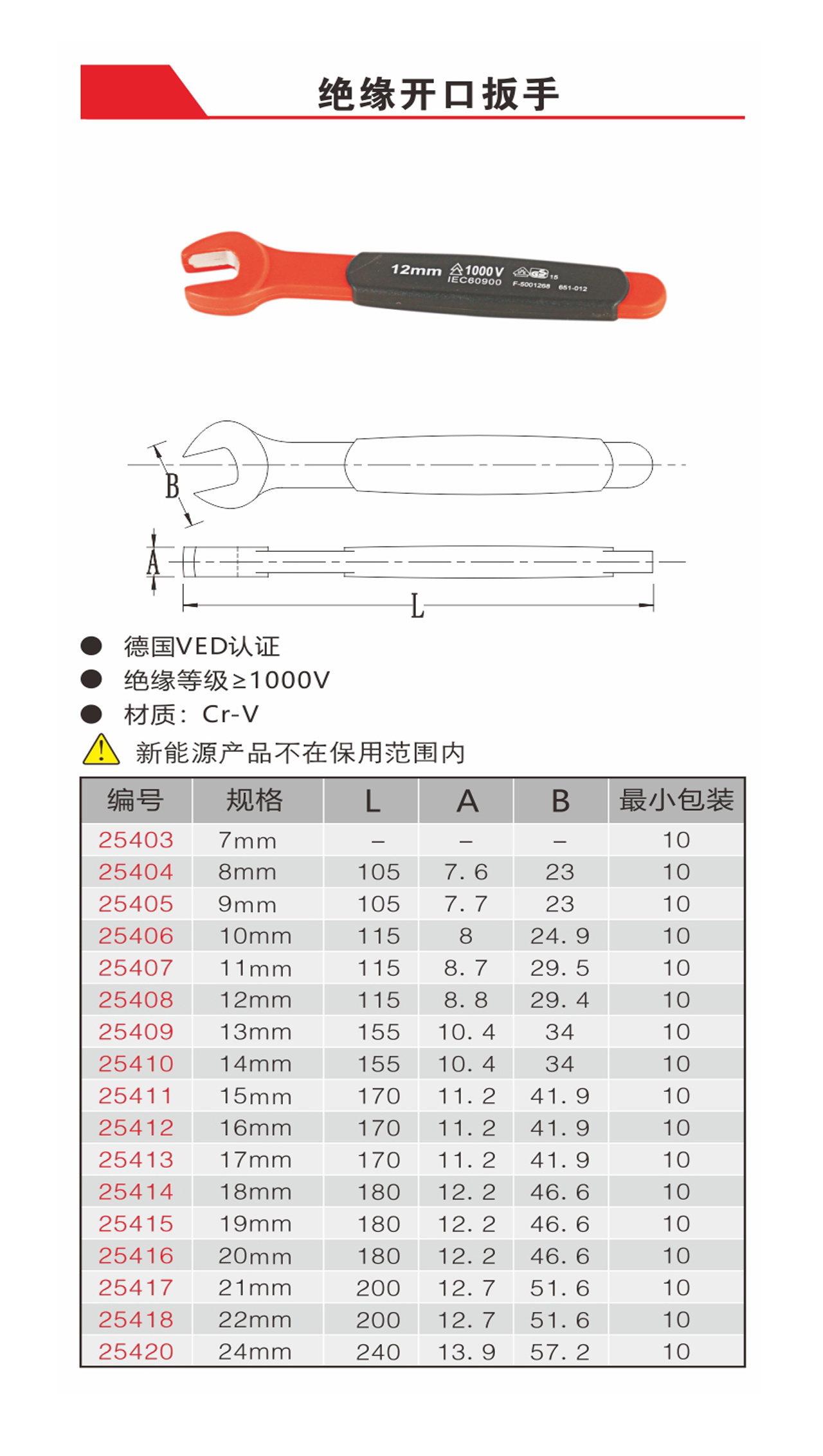 绝缘开口扳手（NO.25403-25420）