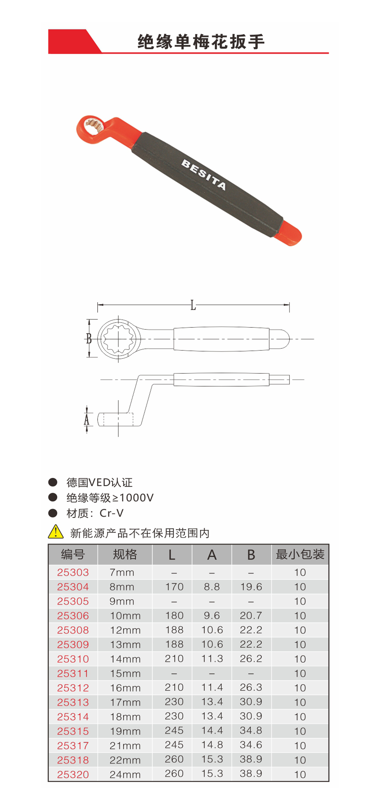 绝缘单梅花扳手（NO.25303-25320）