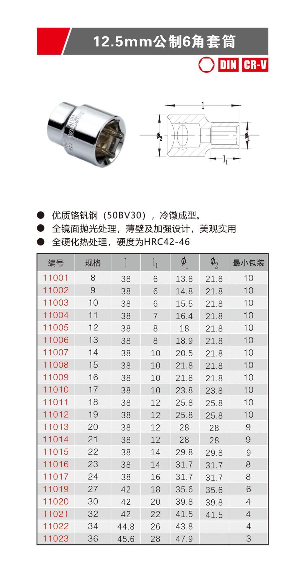 12.5mm公制6角套筒（NO.11001-11023）