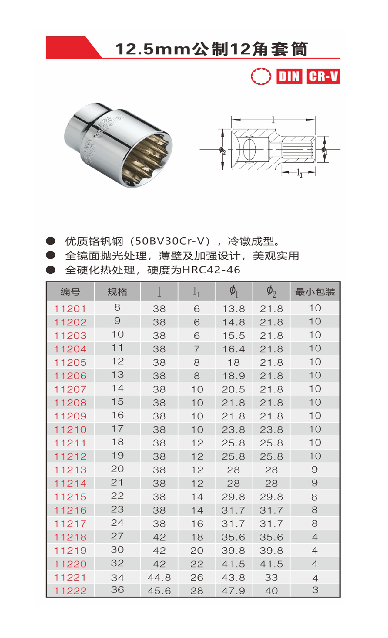 12.5mm公制12角套筒（NO.11201-11222）