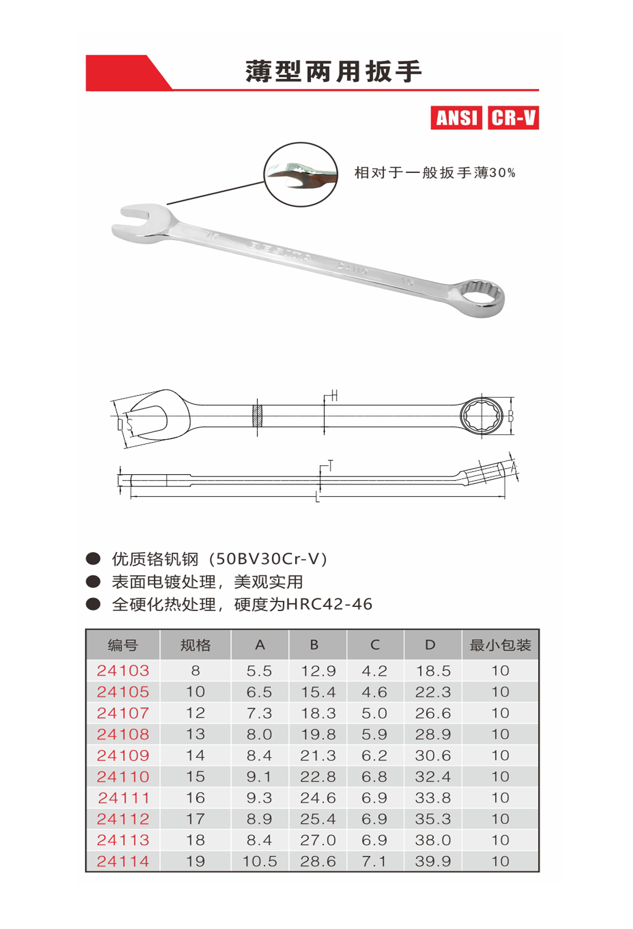 薄型两用扳手（NO.24103-24114）