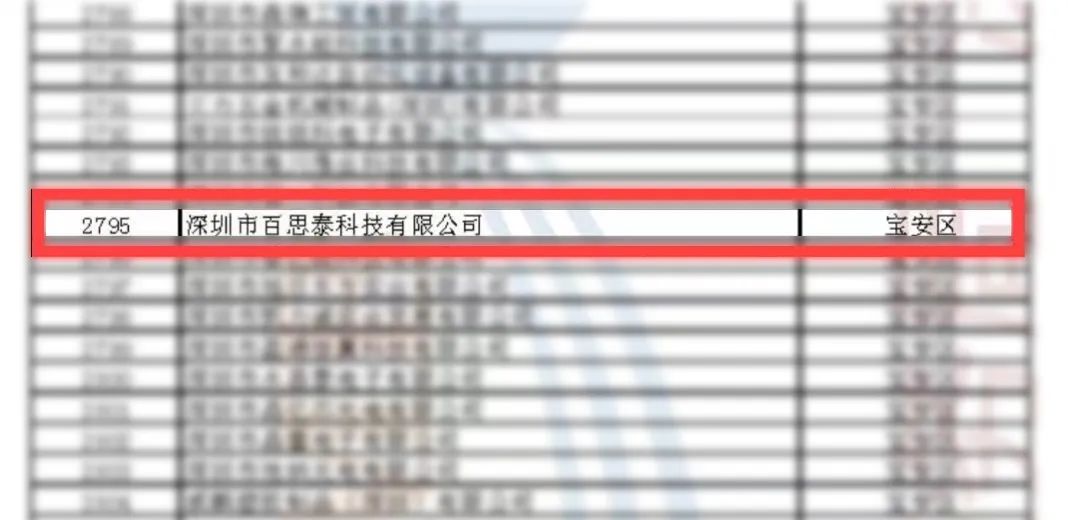 喜报 | 百思泰通过“专精特新”中小企业认定 喜报 | 百思泰通过“专精特新”中小企业认定